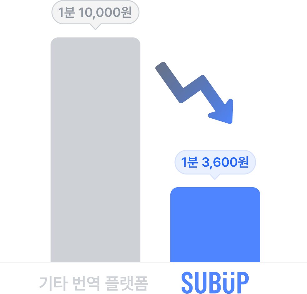 graph-why-cheaper